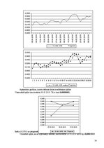 Referāts 'Pārtikas groza problēma. Valūtas kursa prognozēšana', 24.