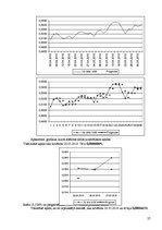 Referāts 'Pārtikas groza problēma. Valūtas kursa prognozēšana', 27.
