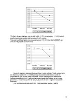 Referāts 'Pārtikas groza problēma. Valūtas kursa prognozēšana', 28.