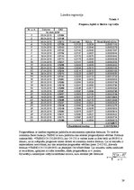 Referāts 'Pārtikas groza problēma. Valūtas kursa prognozēšana', 29.