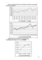 Referāts 'Pārtikas groza problēma. Valūtas kursa prognozēšana', 30.