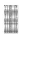 Referāts 'Pārtikas groza problēma. Valūtas kursa prognozēšana', 33.