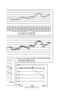 Referāts 'Pārtikas groza problēma. Valūtas kursa prognozēšana', 42.
