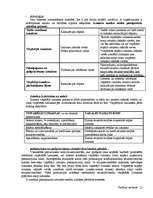 Konspekts 'Vadības uzskaite - teorija', 12.