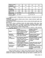 Konspekts 'Vadības uzskaite - teorija', 24.