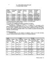 Konspekts 'Vadības uzskaite - teorija', 56.