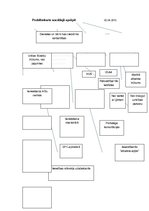 Paraugs 'Problēmkarte sociālajā aprūpē', 1.