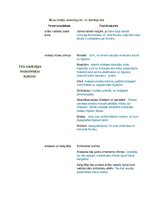 Konspekts 'Musulmaņu sasniegumi un mantojums', 1.