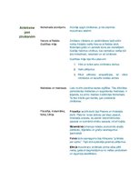 Konspekts 'Musulmaņu sasniegumi un mantojums', 2.