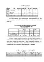 Referāts 'Izklaides nozares apraksts', 14.