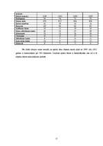 Referāts 'Izklaides nozares apraksts', 15.