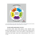 Referāts 'Karjeras izglītības aktualizēšana sociālo zinību stundās 6.klasē', 12.