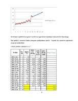Referāts 'IK "Vlave" apgrozījuma prognozēšana', 9.