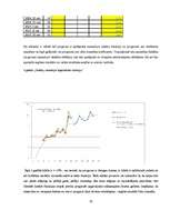 Referāts 'IK "Vlave" apgrozījuma prognozēšana', 10.