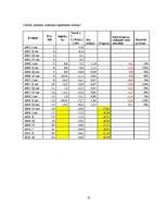 Referāts 'IK "Vlave" apgrozījuma prognozēšana', 11.