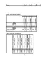 Referāts 'IK "Vlave" apgrozījuma prognozēšana', 14.