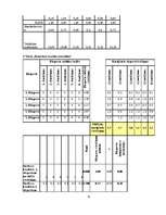 Referāts 'IK "Vlave" apgrozījuma prognozēšana', 15.