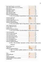 Diplomdarbs 'Jauna produkta ieviešana vairumtirdzniecības uzņēmumā', 70.