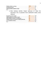 Diplomdarbs 'Jauna produkta ieviešana vairumtirdzniecības uzņēmumā', 72.