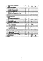 Prakses atskaite 'Prakses atskaite grāmatvedībā', 16.