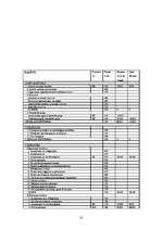 Prakses atskaite 'Prakses atskaite grāmatvedībā', 17.