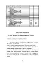 Prakses atskaite 'Prakses atskaite grāmatvedībā', 20.