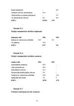 Prakses atskaite 'Prakses atskaite grāmatvedībā', 24.