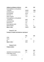 Prakses atskaite 'Prakses atskaite grāmatvedībā', 29.