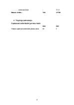 Prakses atskaite 'Prakses atskaite grāmatvedībā', 30.