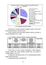 Diplomdarbs 'Uzņēmuma sagatavošana publiskā iepirkuma veikšanai Latvijā', 24.