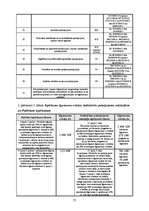 Diplomdarbs 'Uzņēmuma sagatavošana publiskā iepirkuma veikšanai Latvijā', 77.