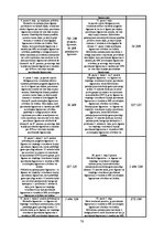 Diplomdarbs 'Uzņēmuma sagatavošana publiskā iepirkuma veikšanai Latvijā', 78.