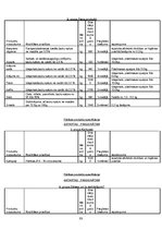 Diplomdarbs 'Uzņēmuma sagatavošana publiskā iepirkuma veikšanai Latvijā', 93.