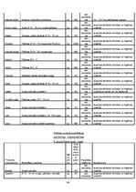 Diplomdarbs 'Uzņēmuma sagatavošana publiskā iepirkuma veikšanai Latvijā', 94.