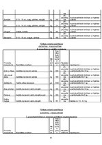 Diplomdarbs 'Uzņēmuma sagatavošana publiskā iepirkuma veikšanai Latvijā', 95.