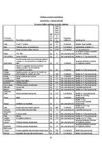 Diplomdarbs 'Uzņēmuma sagatavošana publiskā iepirkuma veikšanai Latvijā', 97.