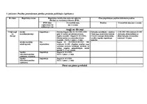 Diplomdarbs 'Uzņēmuma sagatavošana publiskā iepirkuma veikšanai Latvijā', 100.