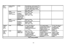 Diplomdarbs 'Uzņēmuma sagatavošana publiskā iepirkuma veikšanai Latvijā', 101.