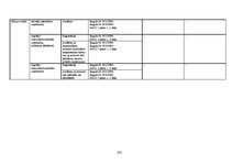 Diplomdarbs 'Uzņēmuma sagatavošana publiskā iepirkuma veikšanai Latvijā', 102.