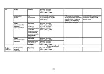 Diplomdarbs 'Uzņēmuma sagatavošana publiskā iepirkuma veikšanai Latvijā', 103.