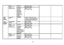 Diplomdarbs 'Uzņēmuma sagatavošana publiskā iepirkuma veikšanai Latvijā', 104.