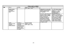 Diplomdarbs 'Uzņēmuma sagatavošana publiskā iepirkuma veikšanai Latvijā', 105.