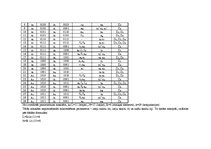 Paraugs 'Diska virpošana', 36.