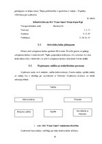 Biznesa plāns 'Biznesa plāns uzkopšanas uzņēmumam "Clean Vapro"', 18.