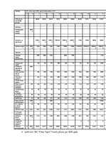 Biznesa plāns 'Biznesa plāns uzkopšanas uzņēmumam "Clean Vapro"', 25.