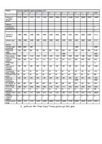 Biznesa plāns 'Biznesa plāns uzkopšanas uzņēmumam "Clean Vapro"', 26.