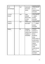 Prakses atskaite 'Restorānu prakse viesnīcā "Radisson Blu Hotel Latvija"', 14.