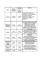 Paraugs 'Iekšējais audits uzņēmuma "X" finanšu vadībā', 3.