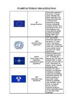 Konspekts 'Starptautiskās organizācijas', 1.