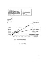 Referāts 'Cenu politika un ekonomiskie aspekti', 7.